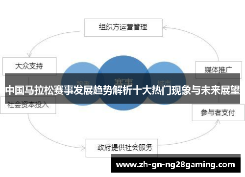 中国马拉松赛事发展趋势解析十大热门现象与未来展望