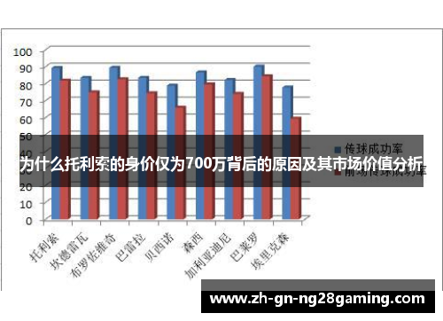 为什么托利索的身价仅为700万背后的原因及其市场价值分析