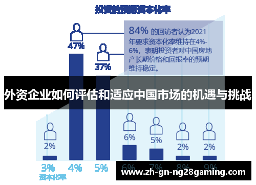 外资企业如何评估和适应中国市场的机遇与挑战