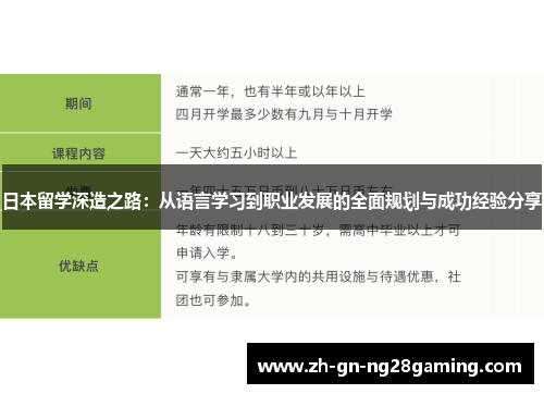 日本留学深造之路：从语言学习到职业发展的全面规划与成功经验分享