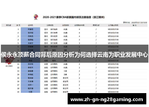 侯永永顶薪合同背后原因分析为何选择云南为职业发展中心