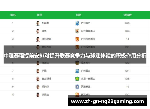 中超赛程提前安排对提升联赛竞争力与球迷体验的积极作用分析