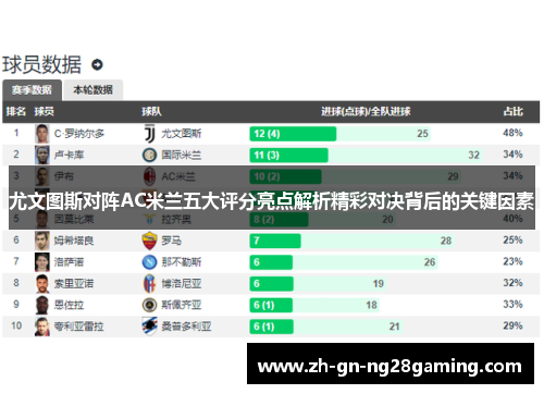 尤文图斯对阵AC米兰五大评分亮点解析精彩对决背后的关键因素