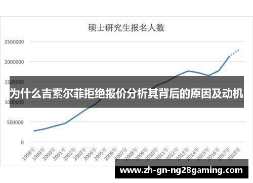 为什么吉索尔菲拒绝报价分析其背后的原因及动机