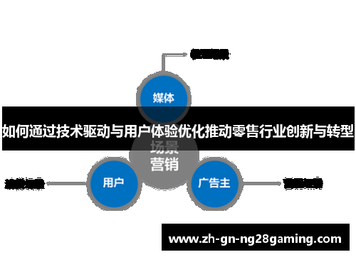 如何通过技术驱动与用户体验优化推动零售行业创新与转型