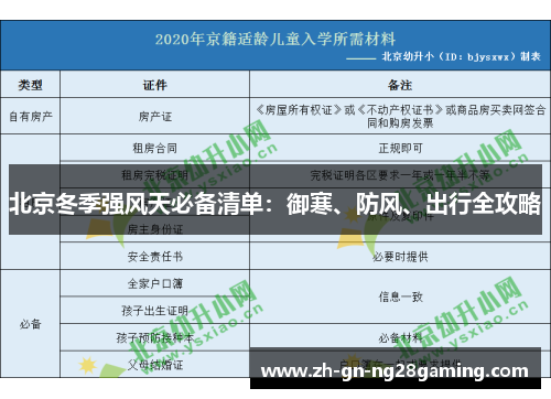 北京冬季强风天必备清单：御寒、防风、出行全攻略