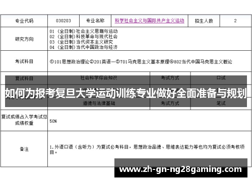 如何为报考复旦大学运动训练专业做好全面准备与规划