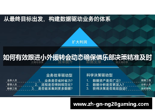 如何有效跟进小外援转会动态确保俱乐部决策精准及时