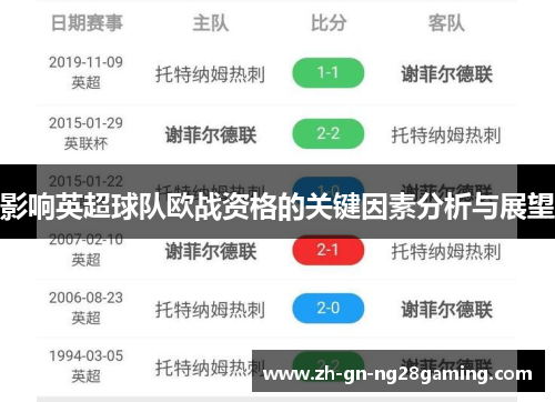 影响英超球队欧战资格的关键因素分析与展望