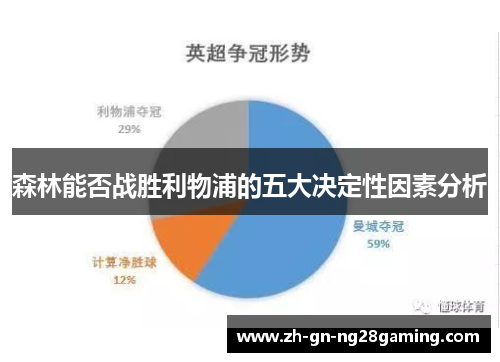 森林能否战胜利物浦的五大决定性因素分析