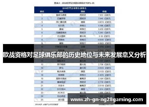 欧战资格对足球俱乐部的历史地位与未来发展意义分析