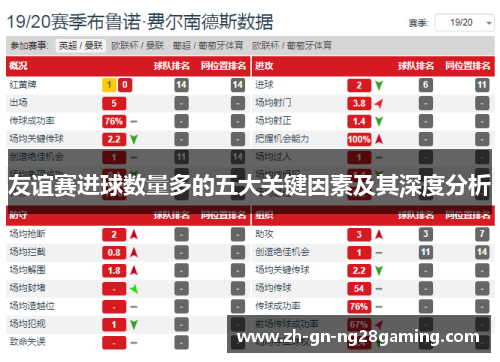 友谊赛进球数量多的五大关键因素及其深度分析