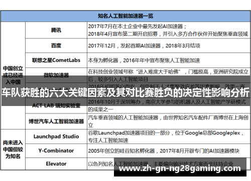 车队获胜的六大关键因素及其对比赛胜负的决定性影响分析