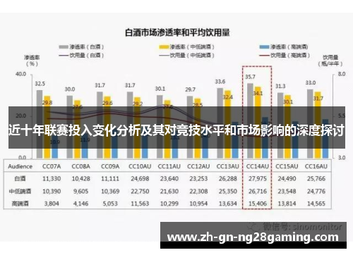 近十年联赛投入变化分析及其对竞技水平和市场影响的深度探讨