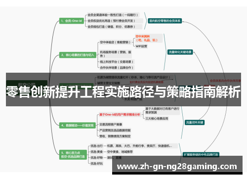 零售创新提升工程实施路径与策略指南解析