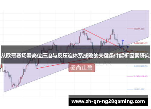 从欧冠赛场看高位压迫与反压迫体系成败的关键条件解析因素研究 从欧冠赛场看高位压迫与反压迫体系成败的关键条件解析因素研究