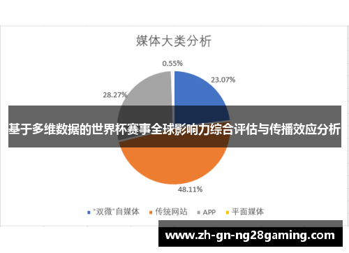 基于多维数据的世界杯赛事全球影响力综合评估与传播效应分析