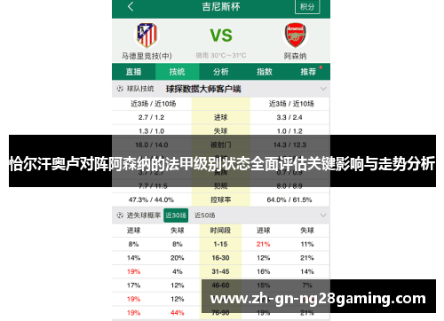 恰尔汗奥卢对阵阿森纳的法甲级别状态全面评估关键影响与走势分析