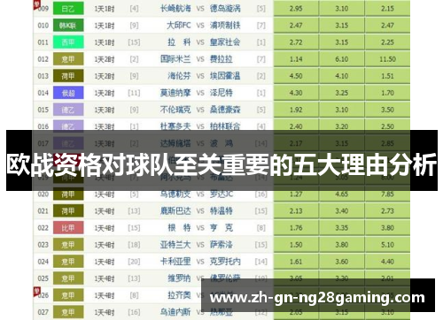 欧战资格对球队至关重要的五大理由分析 欧战资格对球队至关重要的五大理由分析